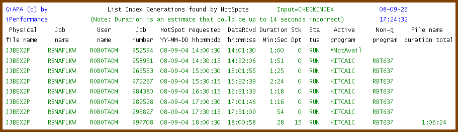 Index Generation Report