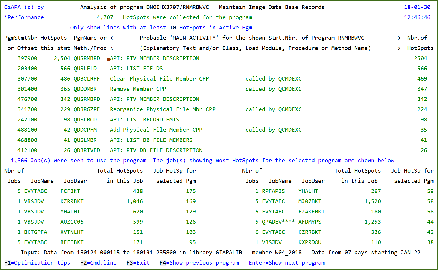 Program Performance Analysis