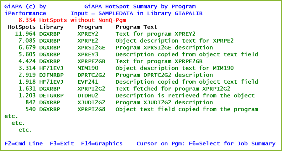 Programs Using Most CPU